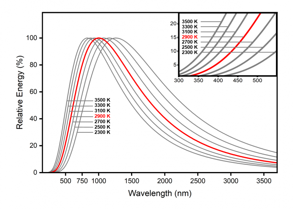 Mighty Light Tungsten Halogen Light Sources Tungsten Halogen SPECTROLIGHT